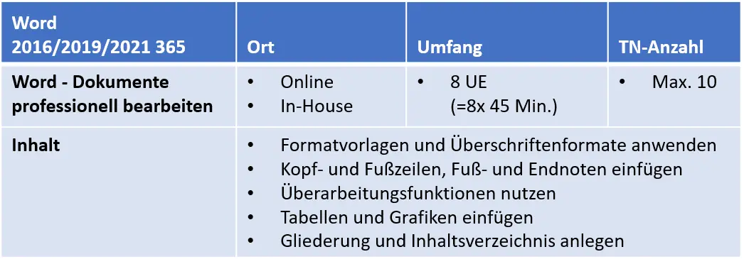 Word - Anfänger Einsteiger Fortgeschrittene - IT-Hilfe Fromm
